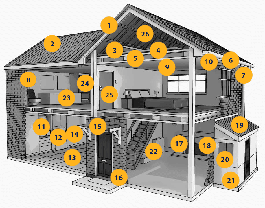 Where You Can Find Asbestos In Your Home